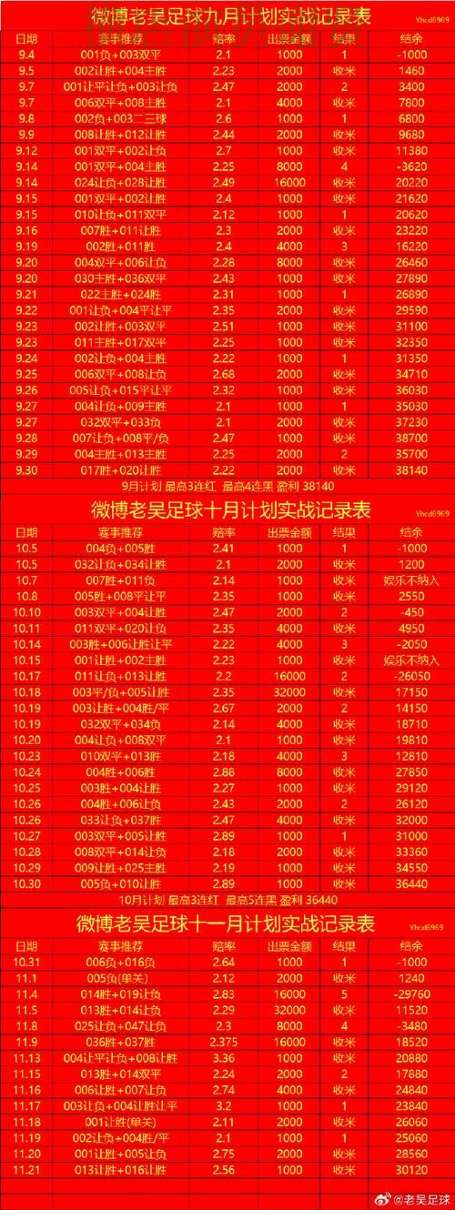 世界杯买球盘口分析方法大全 操作方法总结 世界杯买球盘口分析方法大全 操作方法总结
