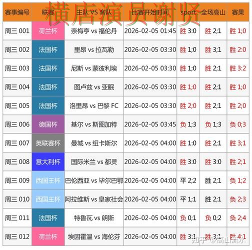万博世界杯竞猜数据分析与热门比赛预测
